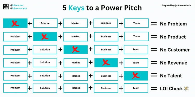 💸 5 Keys to Nail Your Startup Pitch